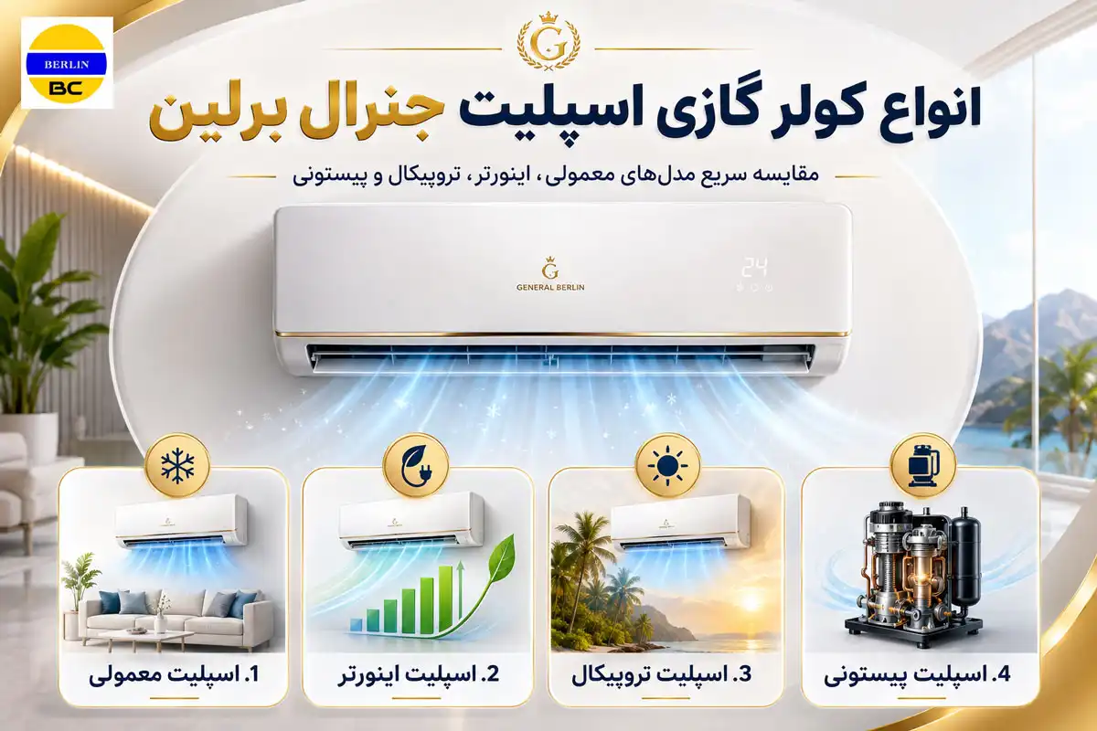 انواع کولر گازی اسپلیت جنرال برلین