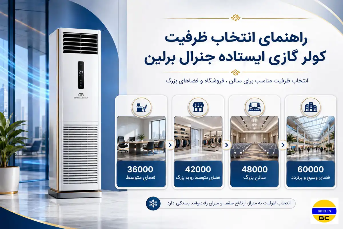 راهنمای انتخاب ظرفیت کولر گازی ایستاده جنرال برلین