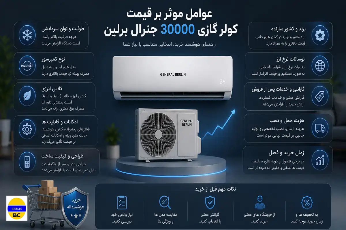 عوامل موثر بر قیمت کولر گازی 30000 جنرال برلین