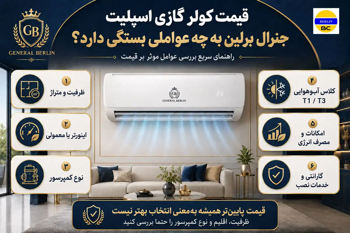قیمت کولر گازی اسپلیت جنرال برلین به چه عواملی بستگی دارد؟