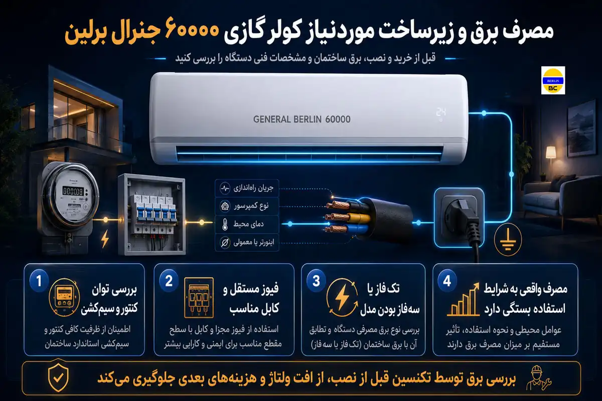 مصرف برق و زیرساخت موردنیاز کولر گازی 60000 جنرال برلین 