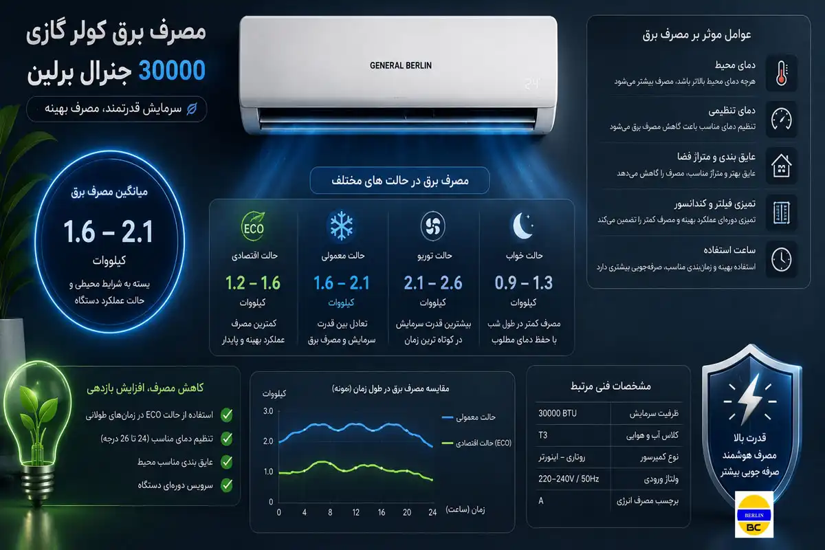 مصرف برق کولر گازی 30000 جنرال برلین