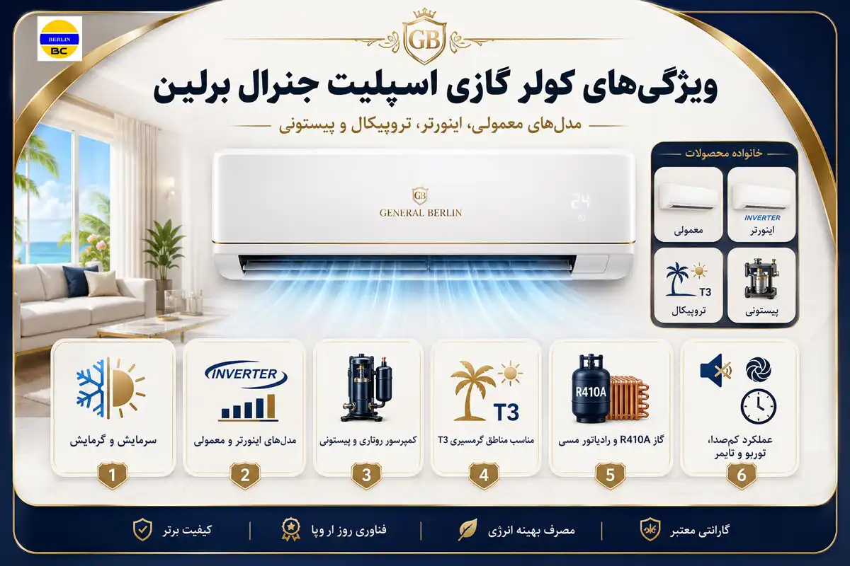 ویژگی‌های کولر گازی اسپلیت جنرال برلین